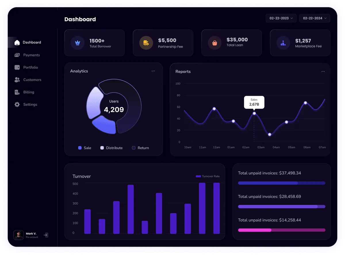 River Inn Technology Dashboard